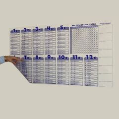 Statik Akıllı Kağıt İngilizce Çarpım Tablosu
