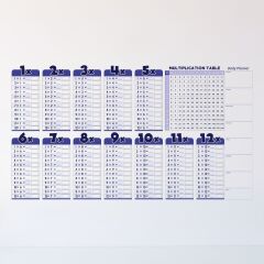 Statik Akıllı Kağıt İngilizce Çarpım Tablosu