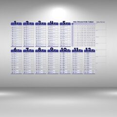 Statik Akıllı Kağıt İngilizce Çarpım Tablosu